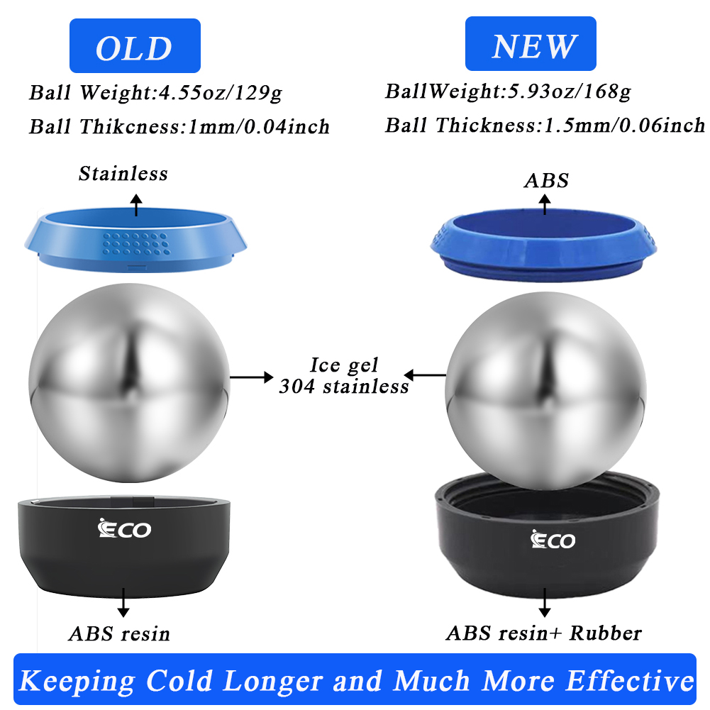 Cryosphere Cold Massage Roller - Cold&Heat Relief