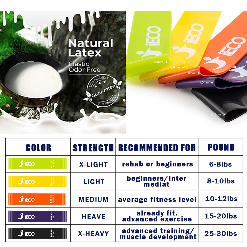 Resistance Loop Exercise Bands (5), Dual Sided Exercise Core Sliders (2)