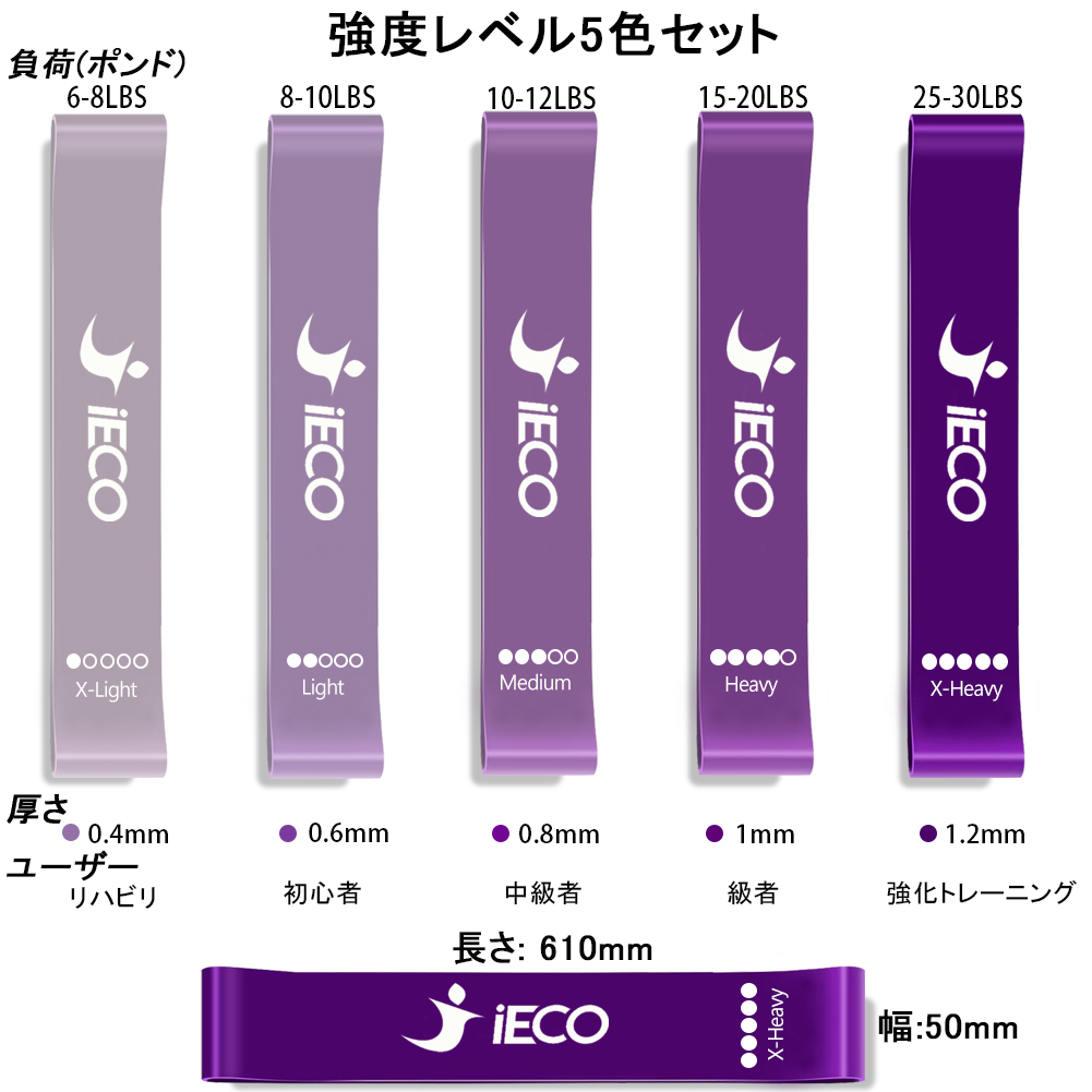 Resistance Loop Exercise Bands